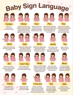 the baby sign language chart with instructions for how to say it's not easy