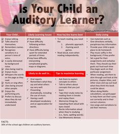 a poster with the words is your child an auditory learner? on it