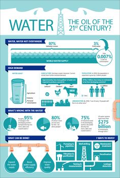 an info poster showing water and its benefits