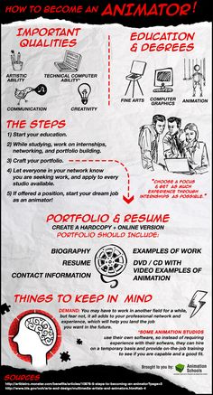 a poster with instructions on how to become an animation character