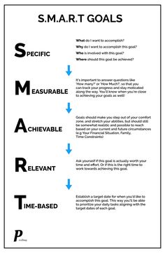 S.M.A.R.T Goals Systems Vs Goals, S.m.a.r.t. Goals, What Is A Goal, Tracking Expenses, Daily Schedules, Being Broke, Home Remedy For Cough, Habit Tracking, Professional Goals