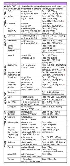 a table with the names and numbers of different types of materials in each region, including water