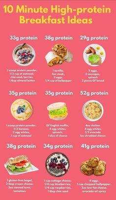 the top ten high - protein breakfast ideas are shown in this info sheet, which shows how