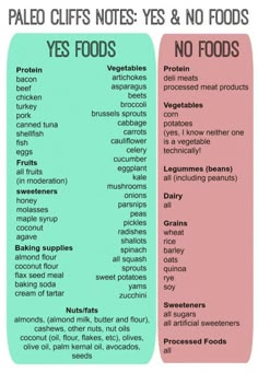 two different types of food that are labeled in the same font and numbers on each side