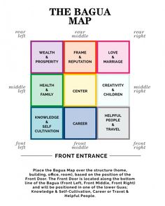 the bagua map is shown with different words