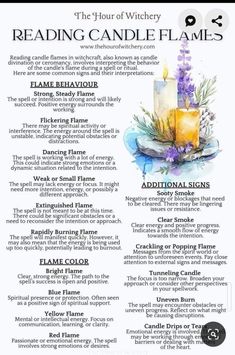 Candle Magic Meaning, Closet Witch, Magical Candles, Candle Color Meanings, Spiritual Coaching, Candle Reading, Witchy Tips, Spell Jars, Wiccan Magic