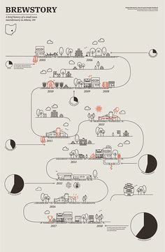 an illustrated map with many different types of buildings