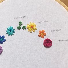 a close up of a cross stitch pattern with flowers on the side and words written below it