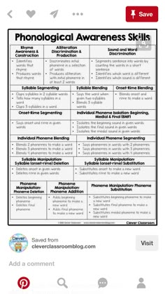 the phonological awareness skills poster is shown in black and white, with red accents