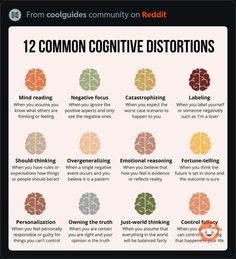 Cognitive Behavioral Therapy, Burn Out, Behavioral Therapy