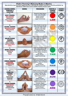 Las mudras y los chakras Chakra Locations, Chakra Health, Chakras Meditation, Chakra Cleanse, Chakra Symbols, Reiki Symbols