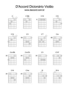 the guitar chords for d'accord dictionator violao