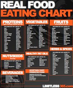 Food Reference, Food Chart, Real Foods, Food Eating, Food Charts, Reference Chart, Food Info, Eat Real Food, Food List