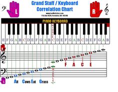 the piano keyboard with hand and musical notes on it, which are all in different colors