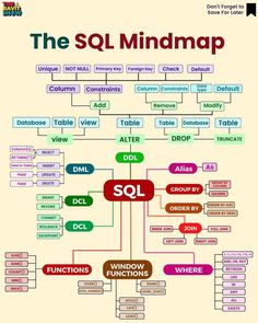 a diagram with many different types of words