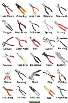 various types of pliers and wrenches are shown in this chart with the names