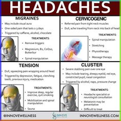 Different Type Of Headache, Types Of Sickness, Headache Chart Causes, Types Of Migraine Headaches, Types Headaches, Types Of Headaches Chart, Migraine Types, Types Of Headache, Headache Chart