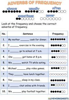 the adverbs of frequency worksheet is shown in this image