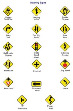 various road signs are shown in yellow and black, with the words warning signs below them