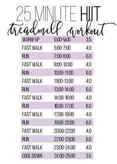 the 25 minute hit treading workout schedule for women in black and white with text overlay