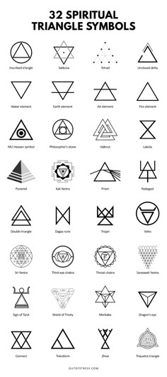 the symbols and their meaningss are shown in this graphic style, which includes an image of