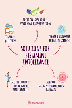 A friend of mine reached out to me recently to share that she was diagnosed with Pseudotumor Cerebri (also known as Intracranial Hypertension). Supplements For Histamine Intolerance, Seeds Cycling, Pelvic Floor Rehab, Histamine Intolerance Symptoms, Foods For Thyroid Health, Dercums Disease, Chronic Hives, High Histamine Foods, Histamine Foods