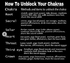 Unlock Chakra, Astrology Knowledge, Spiritual Numerology, Unblock Chakras, Clairvoyant Psychic Abilities, Palmistry Reading, Zodiac Birth Chart, Chakra Meanings, Psychic Development Learning