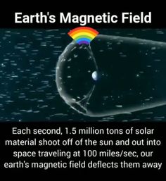 the earth's magnetic field is shown with an image of a rainbow in it