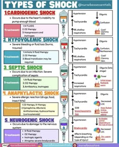 the types of shock and how they are used to help them understand what is happening