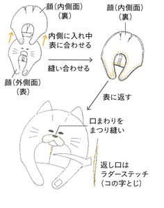 the instructions for how to draw a cat in different languages, including chinese and english