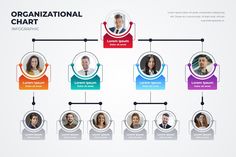 the organizational chart is shown with people's heads in different colors and shapes,