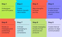 the steps to creating an email marketing strategy
