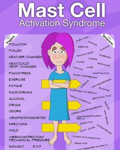 Jill Blettner Brook on Instagram: "MCAS triggers and symptoms" Mcas Symptoms, Eds Facts, Fibermyalgia Symptoms, Histamine Intolerance Symptoms, Mold Illness, Histamine Diet, Ehlers Danlos Syndrome Awareness, Dysautonomia Pots, Driving Me Crazy