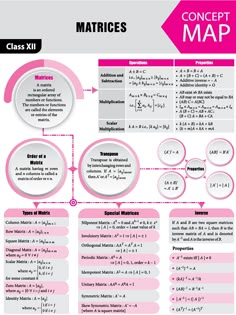 a poster with instructions on how to use the matrics map for math practice