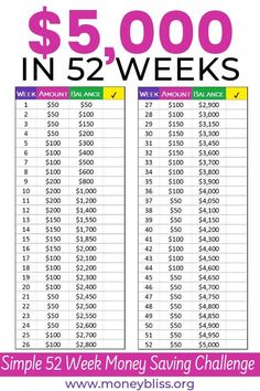 the $ 5, 000 in 2 - week saving challenge is shown with an image of a