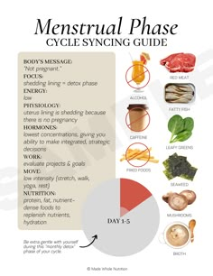 Motivasi Diet, Health Research