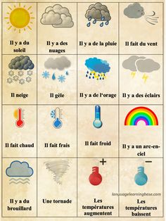 an image of weather symbols and their corresponding names in english, french, and spanish