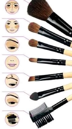 Brush Guide, Makeup Tip, Artist Makeup, Smink Inspiration