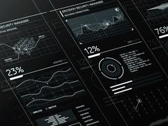 the screen is displaying data on it's display panel, and shows different types of graphs