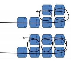 two circles are connected to each other with arrows pointing in the opposite direction and an arrow pointing