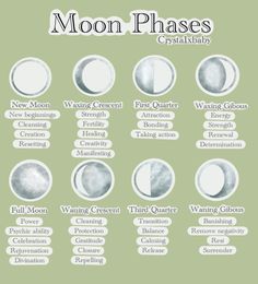 Moon Phases And Meanings, Moon Phases Spiritual Meaning, Witchcraft Moon Phases, Change Your Appearance Ideas, Moon As A Person, What To Change About Your Appearance, Things To Change Your Appearance, Appearance Change Ideas, Change Appearance Ideas