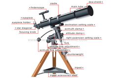 an image of a telescope on a tripod with parts labeled in english and german