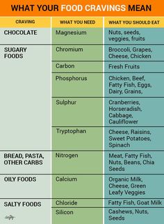 Multivitamin Benefits, Low Energy Remedies, Nutritional Deficiencies, Natural Health Remedies, Health Facts, Healthy Nutrition, Health Diet, Health Remedies