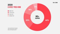 a pie chart showing the percentage of people who have visited china in 2009 and 2012