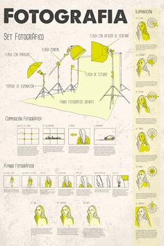 a yellow poster with instructions on how to use the fotografia for photography