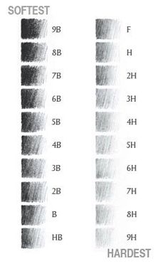 an image of two different lines with numbers on them