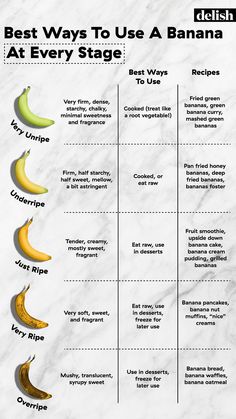 the best ways to use a banana at every stage infographical poster on marble background