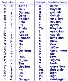 an egyptian alphabet with the names of all its letters and their corresponding characters in it