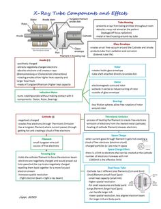 a diagram showing how to use the x - ray tube components and effects in an experiment