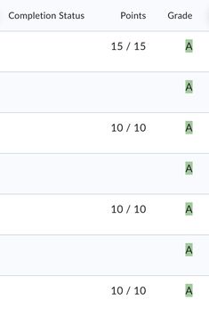 an iphone screen showing the status and times for each student